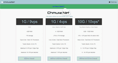 Desktop Screenshot of chmuranet.com